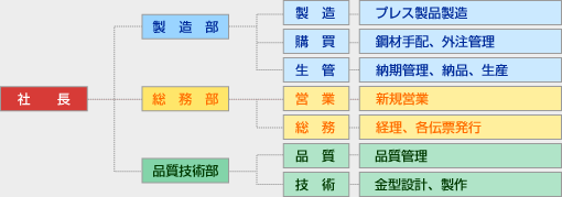 会社案内｜熊本県荒尾市の安高金属工業株式会社［金型製作・金属